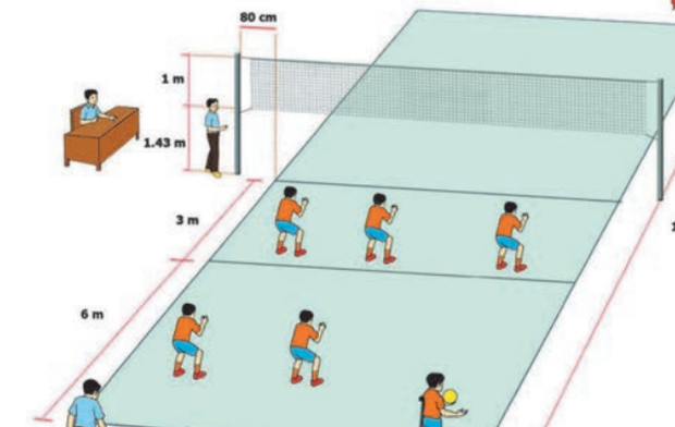 Apa Itu Rotasi Dalam Permainan Bola Voli