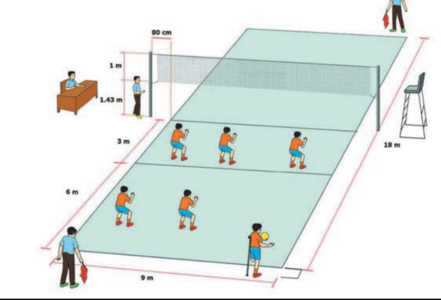 Penjelasan Aturan Rotasi Pemain dalam Bola Voli