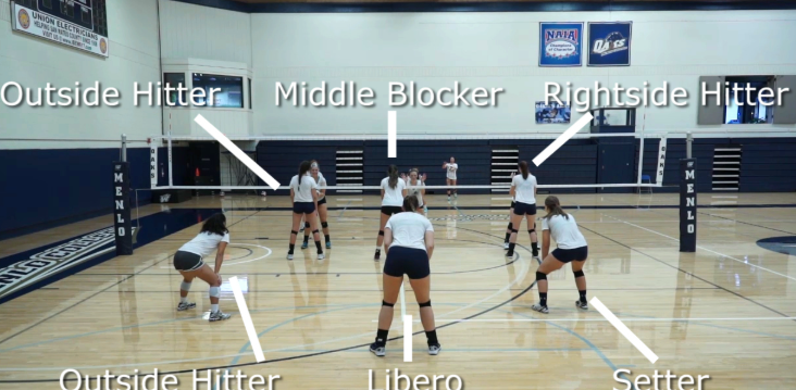 Fungsi Rotasi dalam Permainan Voli Modern